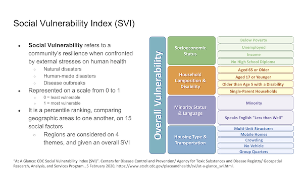 image  of the first slide from the Social Vulnerability Index slide deck