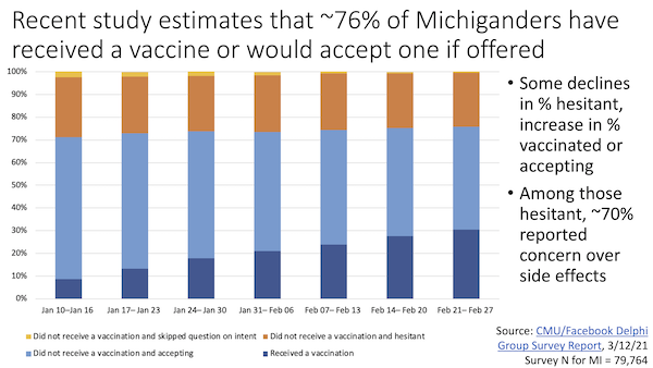 image  of the first slide from the COVID-19 Vaccine Hesitancy in Michigan slide deck
